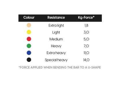 Resistance bar